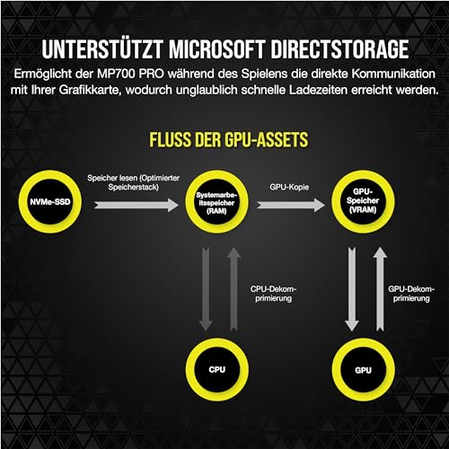 Corsair MP700 PRO 4TB M.2 PCIe Gen5 x4 NVMe 2.0 SSD - M.2 2280 - Bis zu 12.400MB/sec Sequentielles Lesen - High-Density TLC NAND - Schwarz – Ansicht 7