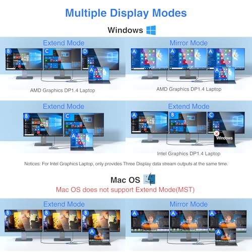 USB C Docking Station Dual Monitor for Dell/HP/Lenovo/Surface Laptop, 14 in 1 Triple Display Hub Multiple Adapter, Dongle with 2 HDMI 4K+VGA+5 Port+100W PD Charger+Ethernet+SD/TF+Audio - Image 5