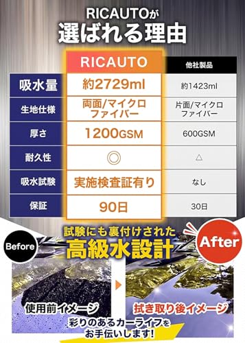 【所ジョージ世田谷ベース掲載】 RICAUTO 洗車 タオル