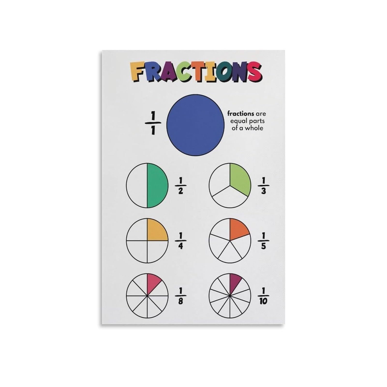 HGETJOHXEM Math Teacher Gift, Fractions Educational Poster, Fun & Visual Fraction Chart for Elementary Students, Classroom Decor(Unframed,08x12inch(20x30cm))
