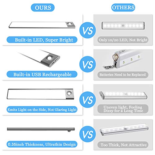 Under Cabinet Lights, Stepless Dimming Ultrathin Cordless Cabinet LED Lighting Stick Motion Sensor Light Indoor, USB Rechargeable Under-Counter Light Fixtures Smart Homelife Lights, Led Closet Light - Thumbnail 7