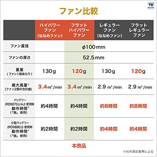Amazon.co.jp: サンエス(SUN-S) 空調風神服 ファンセット ss-rd9820h