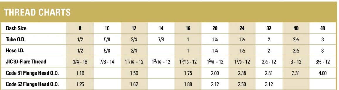 6100-8-12 Hydraulic Adapter #8 Male JIC X #12 Flange -Code 61