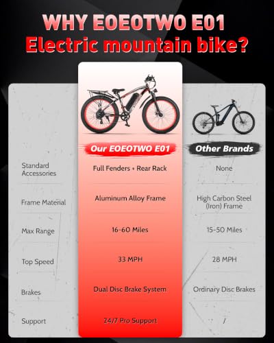 Image of Electric Bike for Adults, 1500W Peak E Bikes, 28+MPH, 26 inch Fat Tire Ebikes | 48V 15Ah|20Ah Electric Mountain Bike, 60|70+ Miles Electric Bicycle,7 Speed