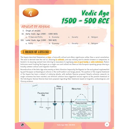 Image of PW UPSC Books 2026 - Ancient & Medieval Indian History Handwritten Notes for UPSC Prelims & Mains GS Paper 1 | Timelines, Maps & Mind Maps | By Abhishek Srivastava Sir | Timelines Series