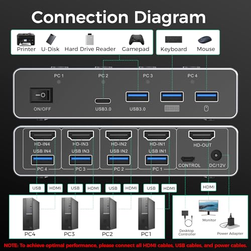 SUIDEK 8K@60Hz HDMI KVM Switch 4 Computers 1 Monitor - 4 Ports USB 3.0 (3A+1C) Aluminum KVM Switches, Share Keyboard Mouse Printer - Includes 4 USB Cables, Desktop Controller & 12V Power Adapter