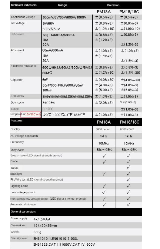 PM18 Voltmeter NCV Liveline Test Hand-held Digital Multimeter TrueRMS Amperemeter