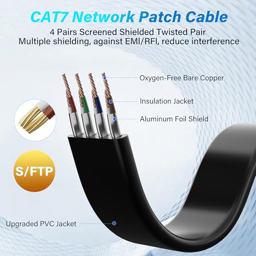 Cable de red Ethernet Cat 7 plano para exteriores 25 pies negro miniatura 4