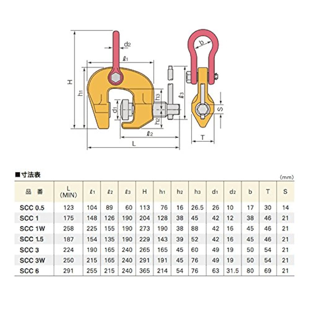 スーパーツール　スクリューカムクランプSCC3　万能タイプ 2組 スクリューカムクランプ（万能型） | 株式会社スーパーツール