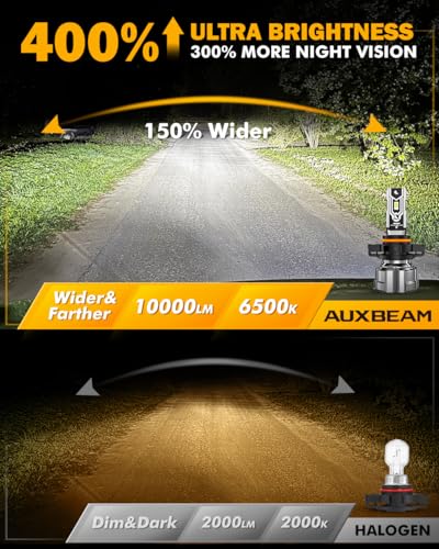 Image of Auxbeam Q5 Series 5202 5201 Fog Lights White Offroad Lights 10000LM | 400% brightness, quick installation, all in one design, fanless, quiet, plug and play, 6500k white