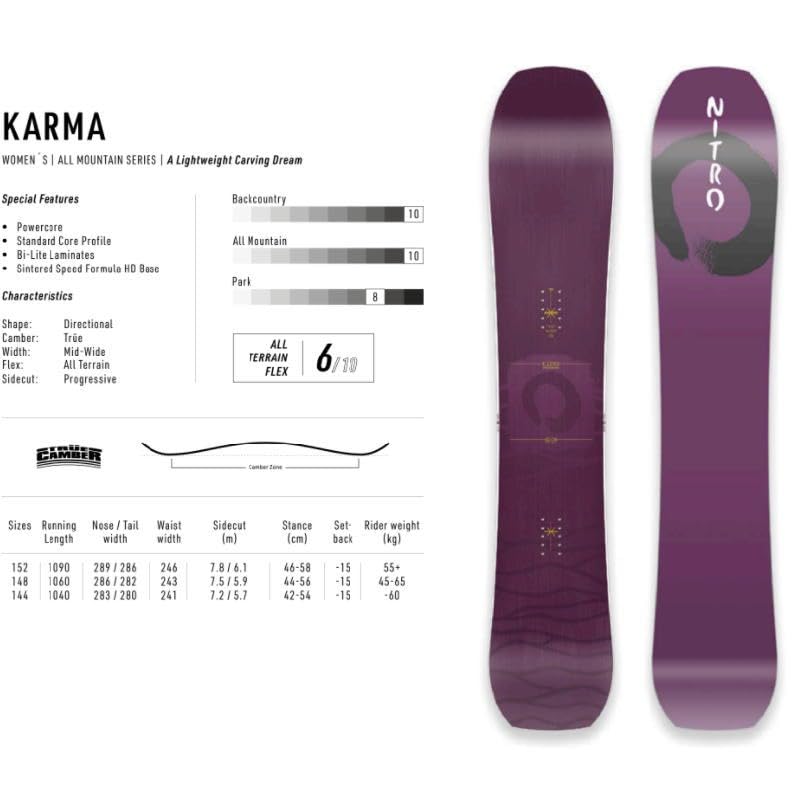 ナイトロ.カルマレディース.スノーボード.144cm2024~2025年 NITRO（ナイトロ） 24-25 NITRO / ナイトロ KARMA カルマ レディース