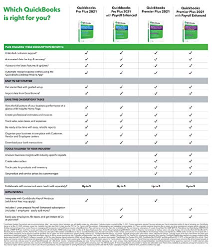 QuickBooks Desktop Pro Plus 2021 Accounting Software for Small Business 1-Year Subscription with Shortcut Guide [PC Download code] - Thumbnail 3