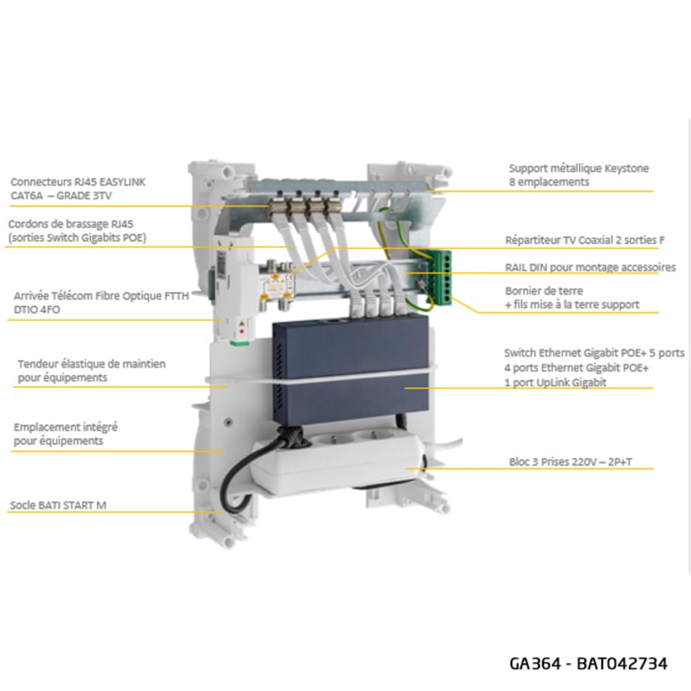BATILEC - Coffret Communication Grade 3 TV - Compact Modulaire Gigabit