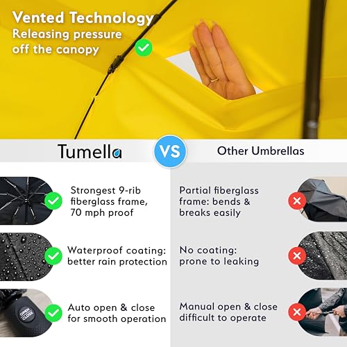 TUMELLA Strongest Windproof Travel Umbrella (Compact, Superior & Beautiful), Small Strong but Light Portable and Automatic Folding Rain Umbrella, Durable Premium Grip, Fits Car & Backpack