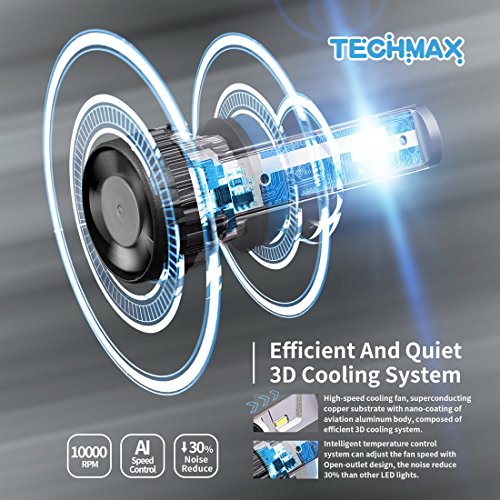 TECHMAX Mini 9005 LED Headlight Bulbs,60W 10000Lm 4700Lux 6500K Cool White Extremely Bright 30mm Heatsink Base CREE Chips HB3 Conversion Kit of 2