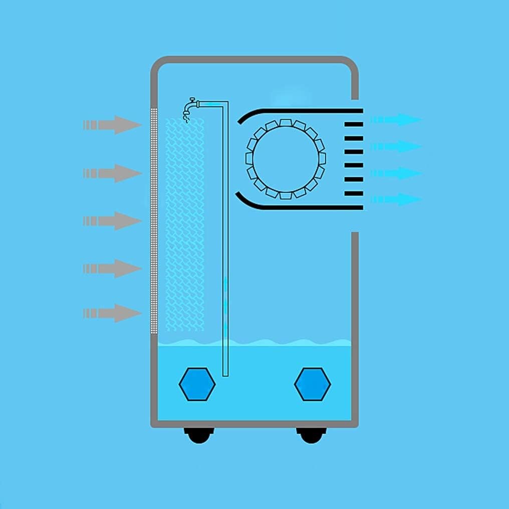 Evaporative Coolers Evaporative Coolers Portable Air Conditioner Fan Evaporative Cooler 3 Fan Speed Conditioner Super Quiet Humidifier Misting Fan for Home Office Bedroom