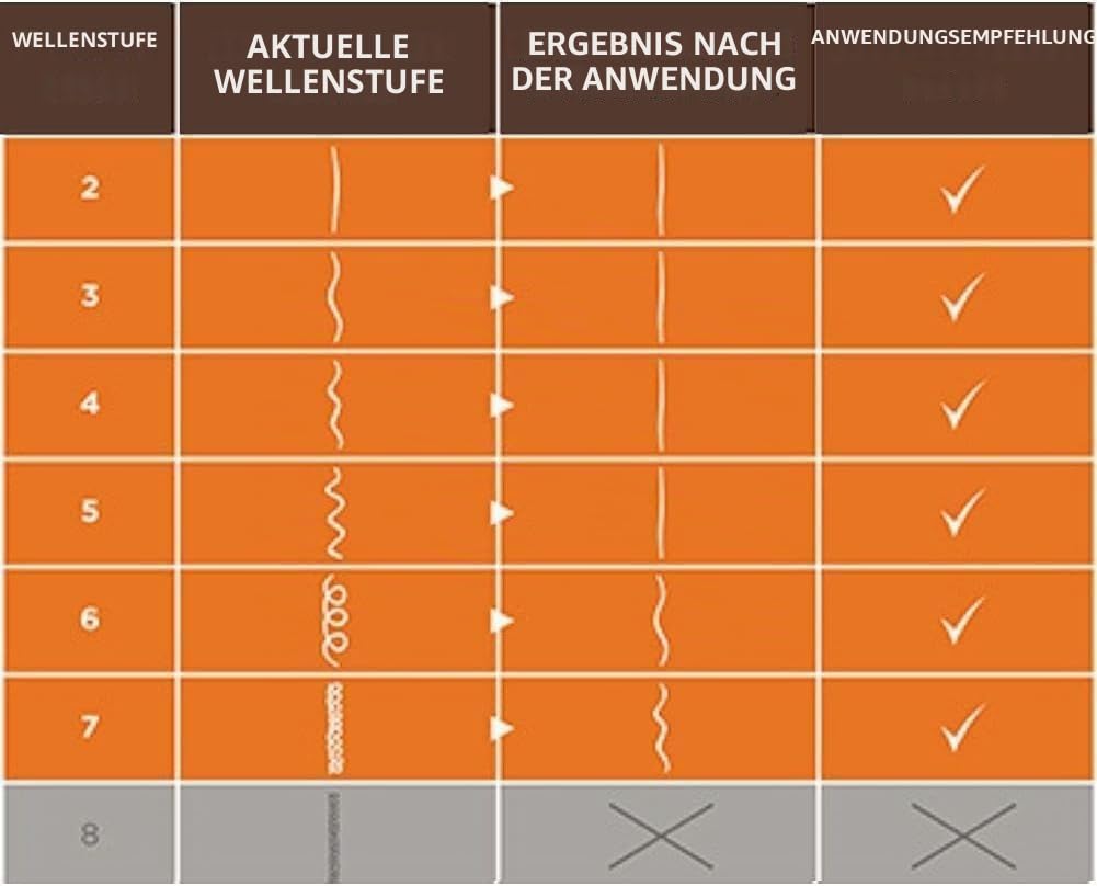 Kativa Brasilianisches Glättungsset, professionelle Glättungsbehandlung zu Hause, bis zu 12 Wochen haltbar, Keratin-Glättung, 3er-Pack