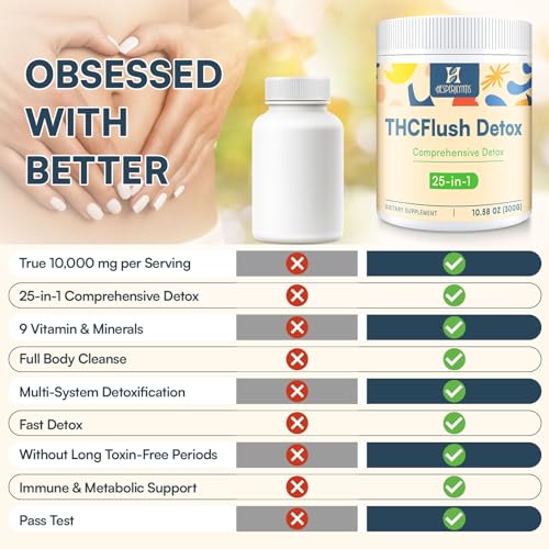 10,000 MG Detox Powder Supplement, Fast-Acting Detox and Liver Cleanser, Full Body Detoxification, Multi-System Cleanse Purify & Repair for Liver, Kidney, Digestion & Immune, 30 Servings - Image 6
