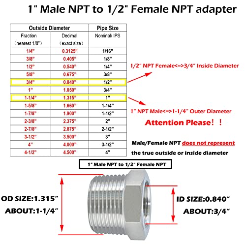 Reductor bushing 14 Imagen adicional