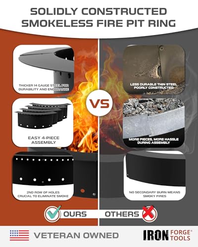 Image of Iron Forge Tools Smokeless Fire Pit Ring Outdoor Insert 36 Inch Round Steel | heavy duty steel, permanent fire pit rings, backyard bonfire, smokeless firepit, 30 inch inner ring, pit liner insert