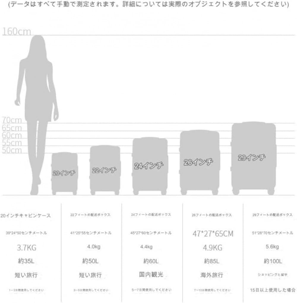 [KOKUMON] スーツケース ハンドバッグ スーツケース 機内持ち込み 超軽量 大型 静音 ダブルキャスター 耐衝撃 360度回