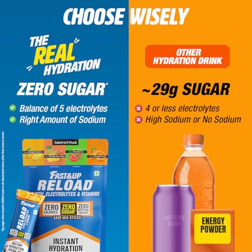 Image of Fast&Up Reload Electrolytes Powder Sachets | Zero Added Sugar Hydration Drink with 5 Essential Electrolytes Vitamin C & B12 | Summer Heat, Workout Recovery, Travel & Wellness | Assorted Pack of 4 Sachets