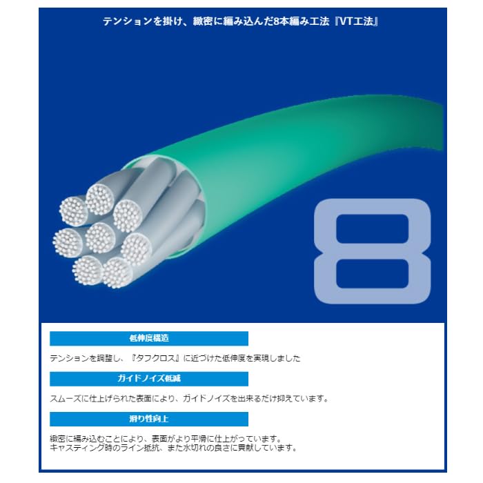 Amazon.co.jp: シマノ タナトル8 PLF98R 100m 4号(連結