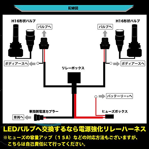 Amazon | LED 電源強化 リレーハーネス H16形状 ヒューズ飛び 解消 LED