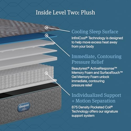 Image of Beautyrest Days End Plush 14 inch Mattress - Full - Cooling Tech, Supportive Durable Pocketed Coils, Pressure Relief, Motion Separation; 100 Night Sleep Trial and 10 Year Warranty