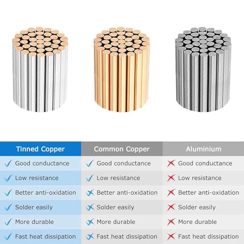 Cable blindado contra interferencias de audio con cubierta de PVC gris de 4 vías y 24 AWG 4