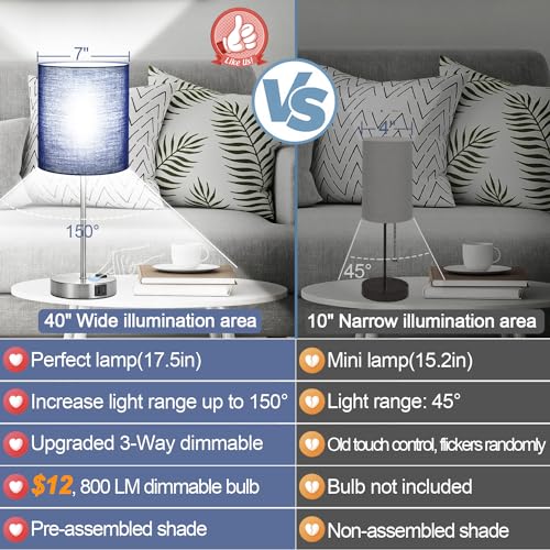 Set of 2 Touch Control Table Lamps with 2 USB & AC Outlet, 3-Way Dimmable Bedside Nightstand Lamps for Bedroom Living Room Nursery, 800 Lumens 5000K Daylight Bulbs Included by Lynnoland - Image 2