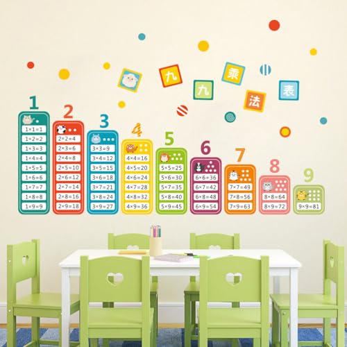 Vinilo Decorativo Educativo Removible Multiplicación 128x70 cm miniatura 3