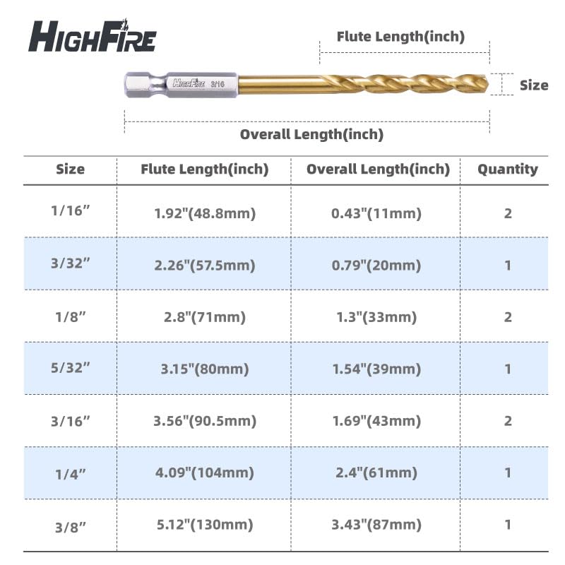 Miniatura 6 de HIGHFIRE Brocas de punta dividida de 18 de pulgada, 135 grados, juego de brocas de acero de alta velocidad, brocas hexagonales de titanio para