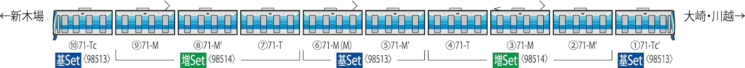 TOMYTEC 98513 TOMIX N Gauge Tokyo Rinkai Express Railway 71-000 Type Rinkai Line Basic Set Railway Model Train