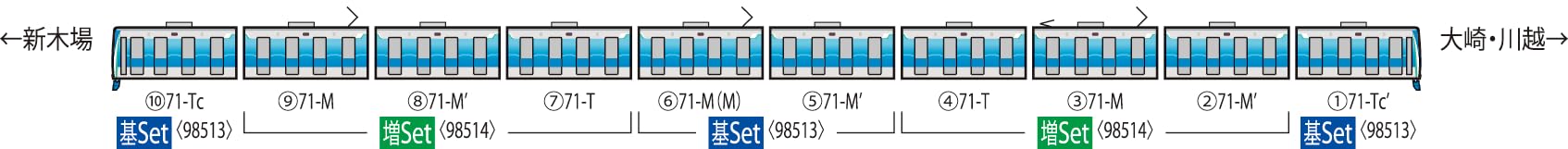 なぁーページ 東京臨海高速鉄道 71-000形（りんかい線）基本セット｜製品情報