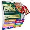 Kidney Friendly Food List Chart - 600+ Foods & 10 Categories - All-In-One Renal Diet Reference for CKD & Dialysis Support - Low Sodium, Potassium & Oxalate Kidney Food Chart (Standard Size)