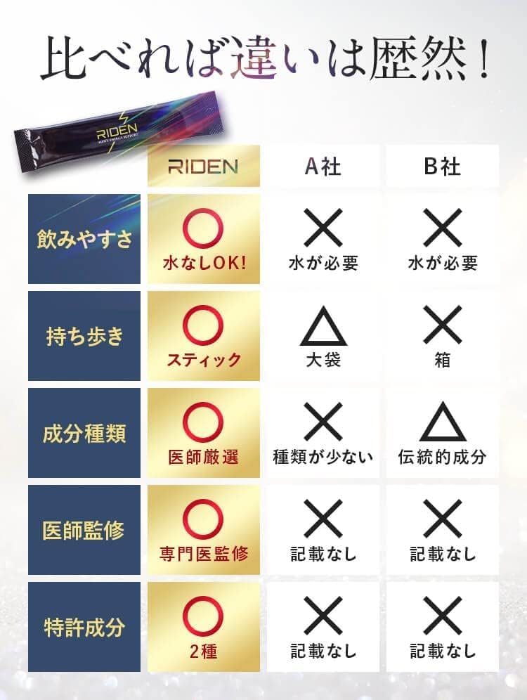 Amazon | 【医師監修】ライデン riden メンズ サプリ 30包 約1