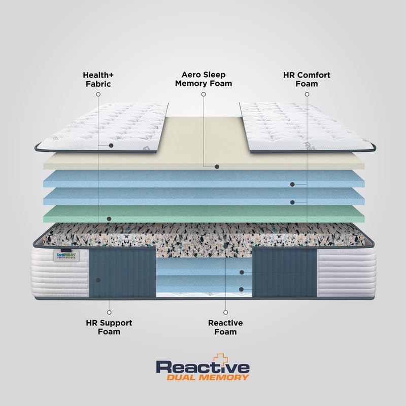 Image of Springfit Reactive Dual Memory Orthopedic Mattress with Aerosleep Memory with Reactive Foam | 5 Inches Queen Size (78x60x5) | Medium Firm | CertiPUR-US & Certiguard Technology
