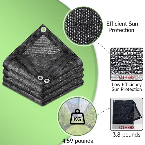 Opiniones y reviews de Malla Sombra resistente UV disponible en línea para comprar. 22 Imagen adicional