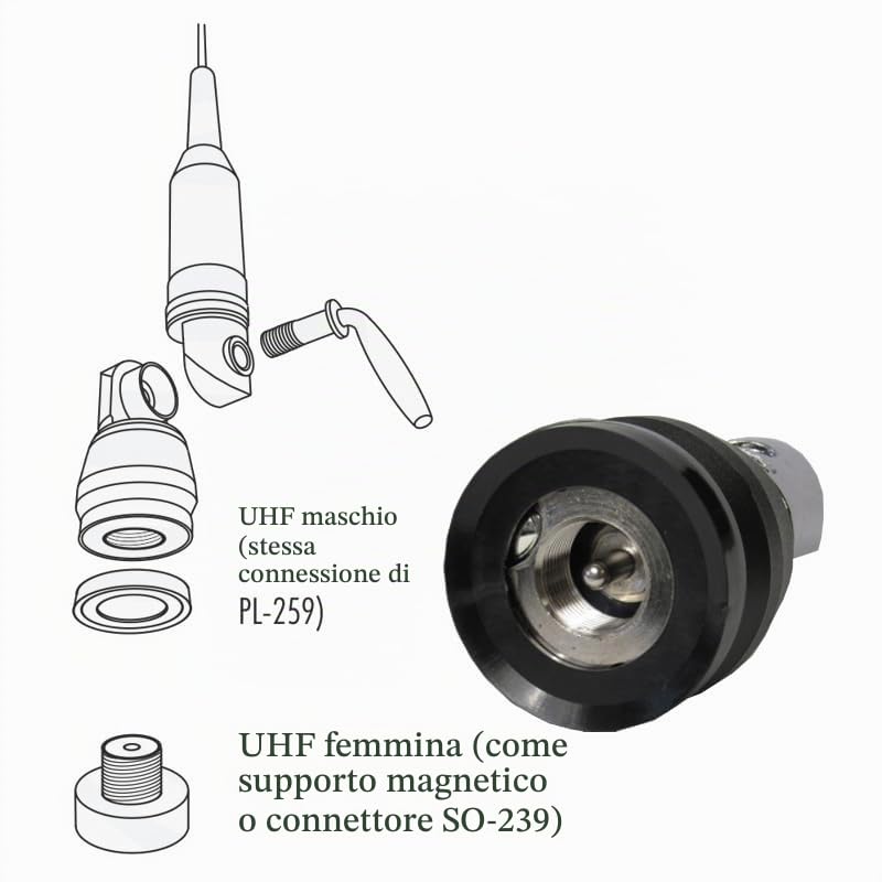 SIRIO BASE PL PERFORMER 800, 2000 & 5000 LED PL