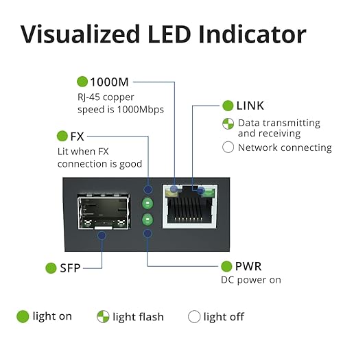 Vista 35 de ipolex Convertidor de medios Gigabit de fibra LC monomodo a Ethernet con módulo SFP LX, fibra SFP 1.25G a cobre RJ45, 1000Base-LX a 20KM