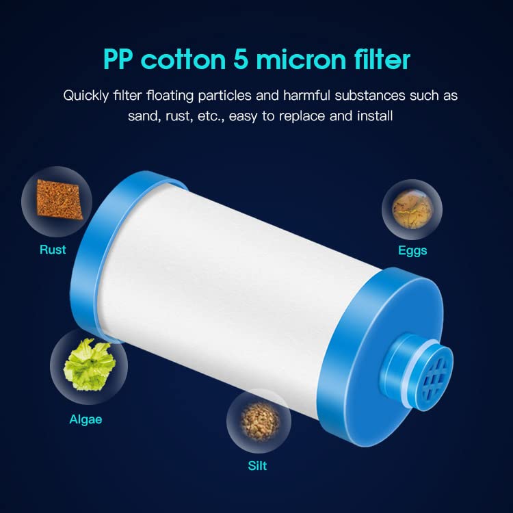Product Variant View