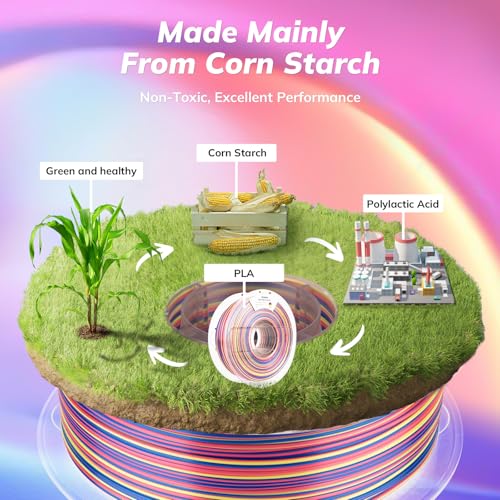 Image of AMOLEN Silk PLA 3D Printer Filament, Shiny Multicolor Rainbow PLA Filament 1.75mm, Fast Color Change PLA 3D Printing Filament for Most FDM 3D Printer, 1kg (2.2lbs), Blue Pink YellowGreen