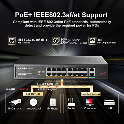 Image of MokerLink 16 Port PoE Switch with 2 Gigabit Uplink Ethernet Port, 250W High Power, Support IEEE802.3af /at, Rackmount Unmanaged Plug and Play
