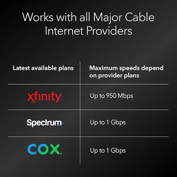 NETGEAR Cable Modem DOCSIS 3.1 (CM1000) Gigabit Modem, Compatible with All Major ISP Providers Including Xfinity, Spectrum, Cox, for Cable Plans Up to 1 Gbps,Black
