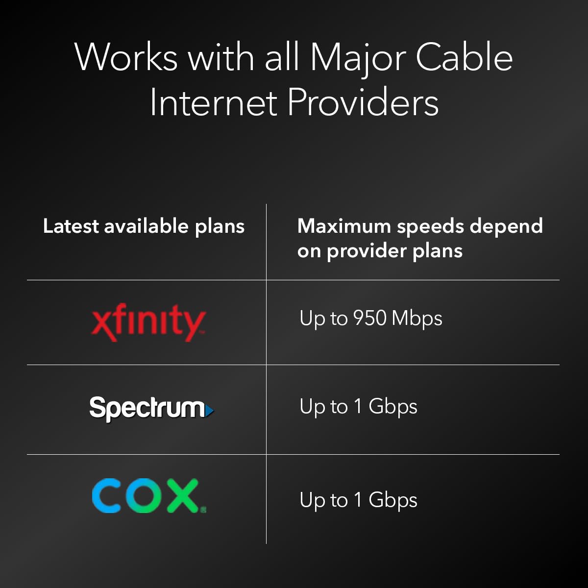 NETGEAR Modem câble DOCSIS 3.1 Gigabit Vitesse de téléchargement maximale de 6,0 Gbit/s, pour XFINITY by Comcast, Spectrum et Compatible avec Gig-Speed de Xfinity (CM1000)