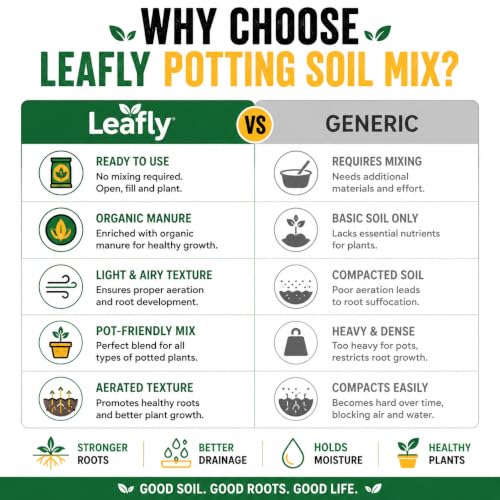 Image of Leafly Ready to Use Potting Soil Mix | Enriched with Vermicompost, Cocopeat, Neem Cake, Mustard Cake Powder, Bone Meal, River Sand & Rice Husk | Nutrient Rich Soil for Indoor & Outdoor Plants 10 kg