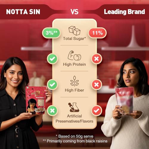 Image of Notta Sin Triple Delight - MilChocs, MilBites & Millet Muesli FNS | Made with Millets | No Added Sugar: Contains 0 Calorie Natural Monk Fruit & Stevia | High Protein | High Fiber |60g*3