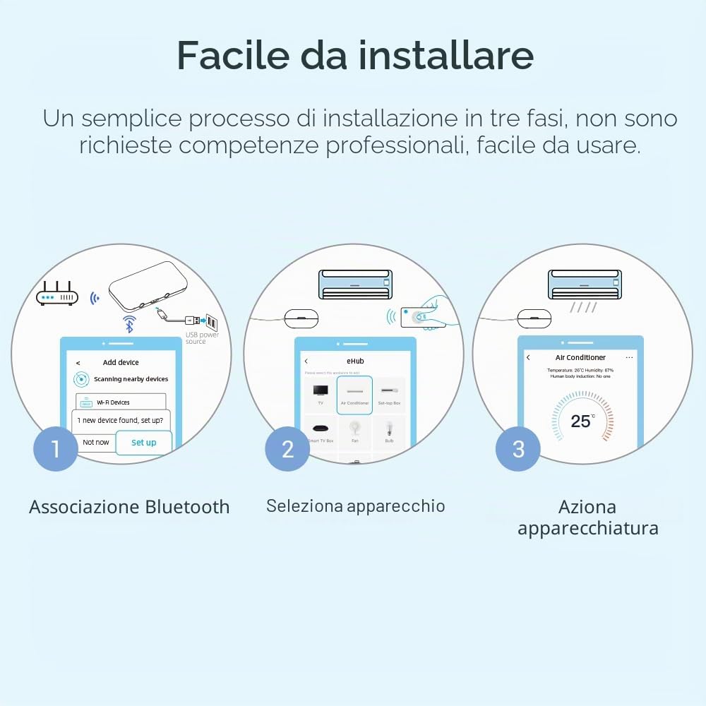eHub Telecomando Universale Smart 5-in-1 WiFi con Sensori di Movimento, Temperatura e Umidità, Archiviazione Dati 3 Anni, Compatibilità Alexa, Google Home, Modbus, Home Assistant