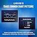 Day Trading Flash Cards - Stock Market Chart & Candlestick Patterns, Instructions to Trade Like a Pro!